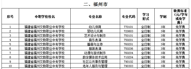 福建公办中专 