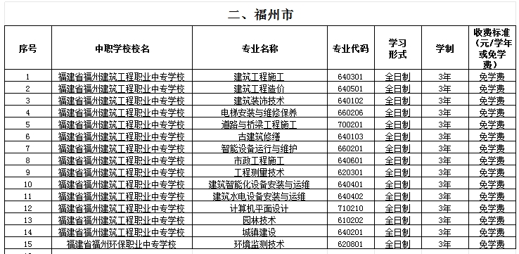 福建公办中专 