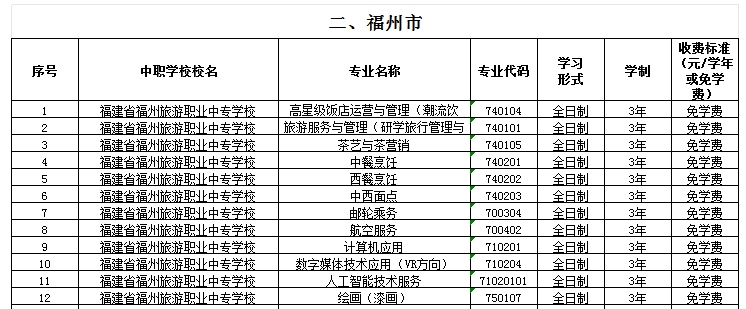 福建公办中专 