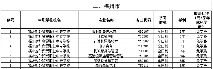 福建公办中专 