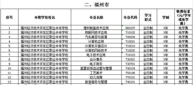 福建公办中专 