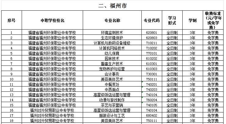 福建公办中专 