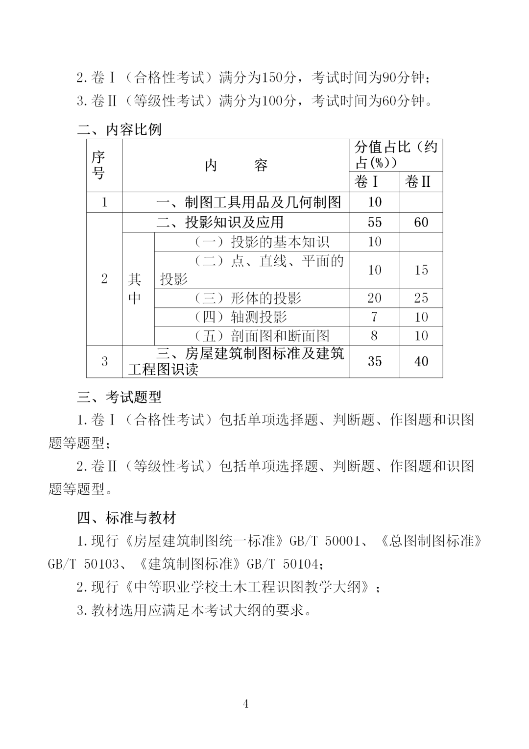 中职学考丨福建中职学考《工程制图与识图》考试大纲一览！