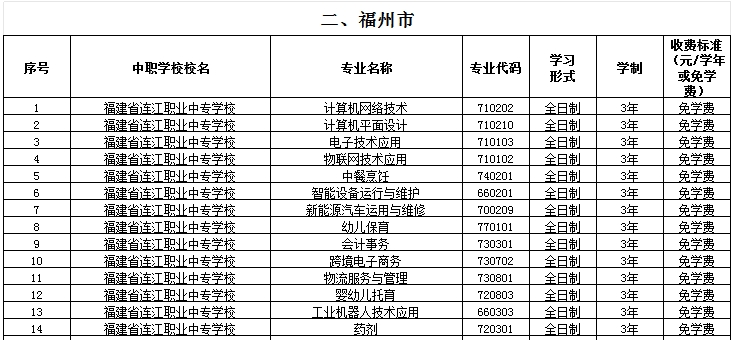 福建公办中专 