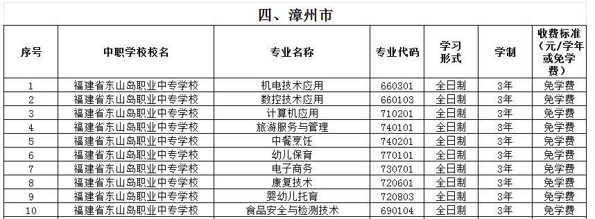 福建公办中专 