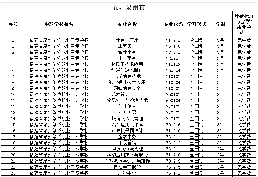 福建公办中专 