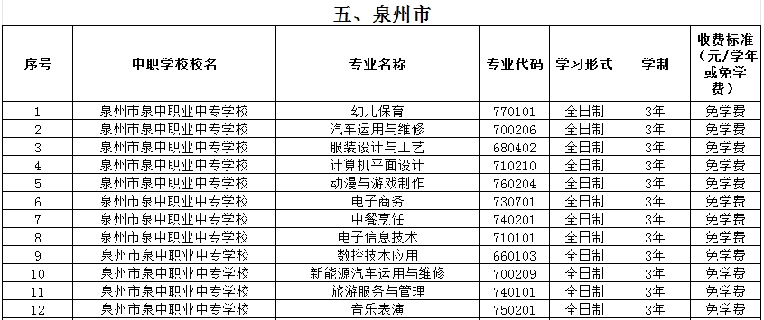 福建公办中专 