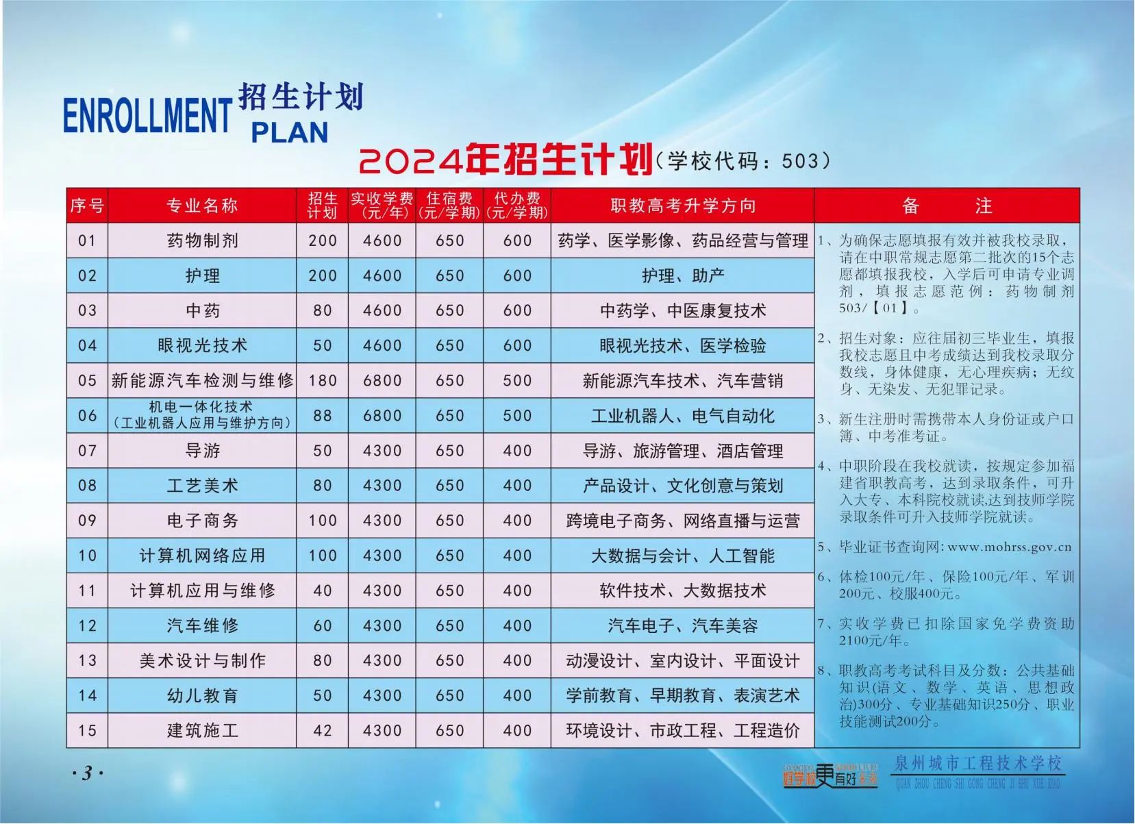 泉州城市工程技术学校2024年招生计划1