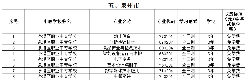 福建公办中专 