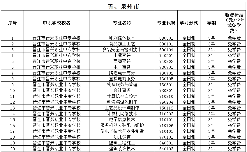 福建公办中专 