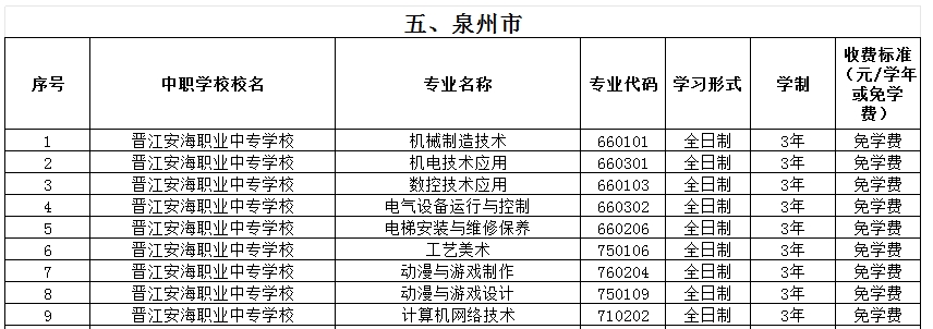 福建公办中专 