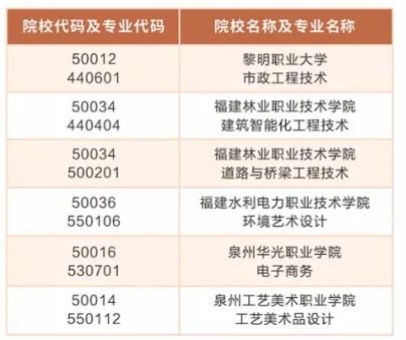 福建省惠安开成职业中专学校2024年志愿填报指南