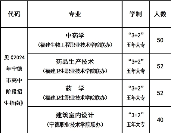 2024年福建省柘荣职业技术学校五年制大专招生计划