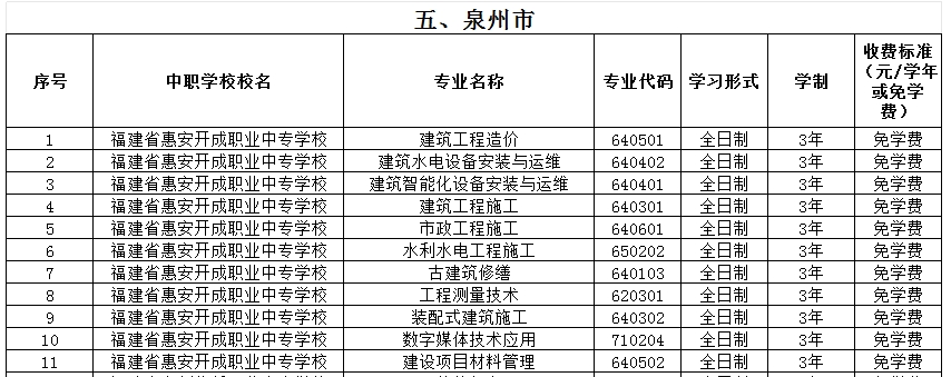 福建公办中专 