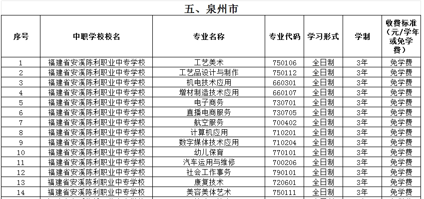 福建公办中专 