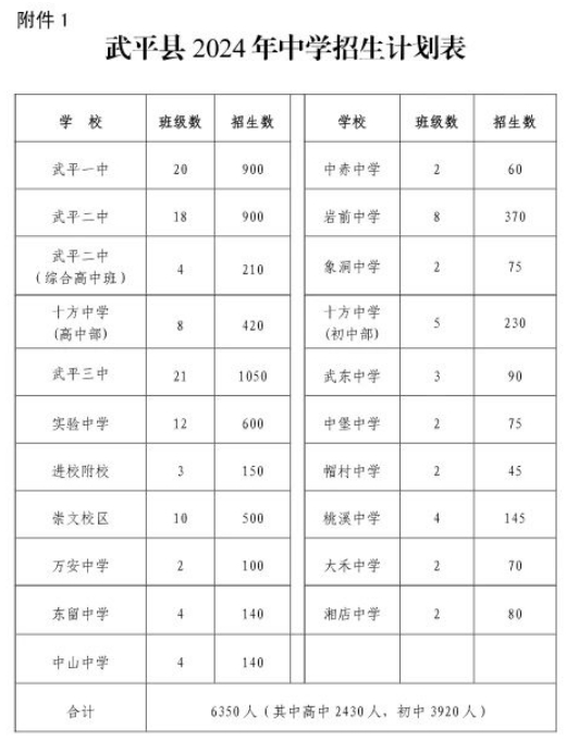 重磅！武平县2024年普高、职专、初中招生方案出炉!