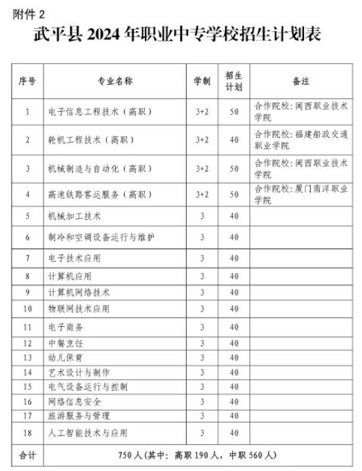 重磅！武平县2024年普高、职专、初中招生方案出炉!