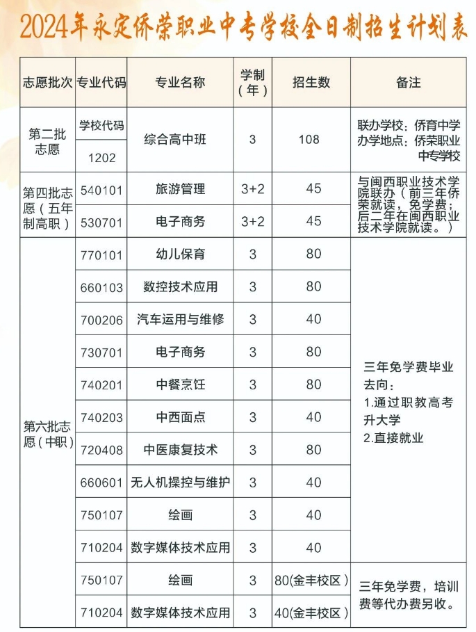 永定侨荣职业中专学校招生计划表.jpg