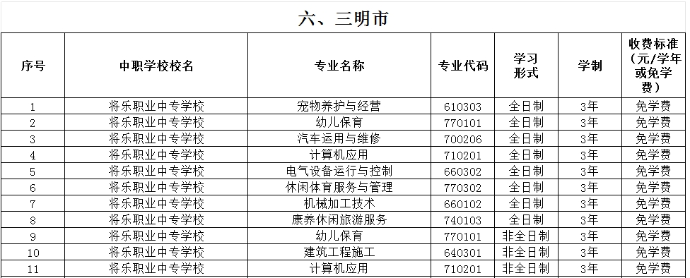 福建公办中专 