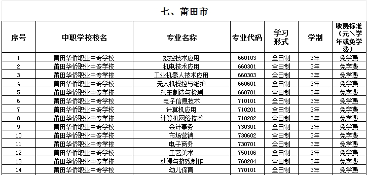 福建公办中专 