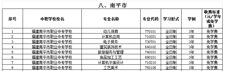 福建公办中专 