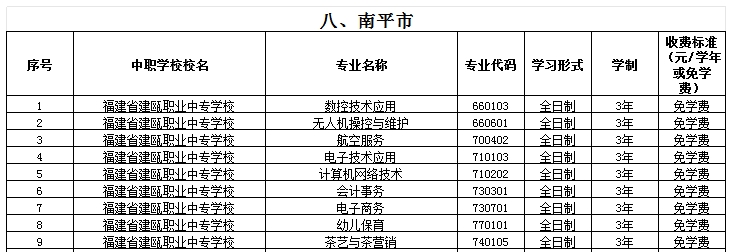 福建公办中专 