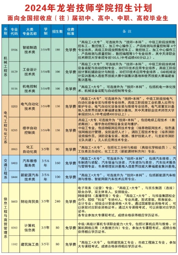 龙岩技师学院招生计划表.jpg