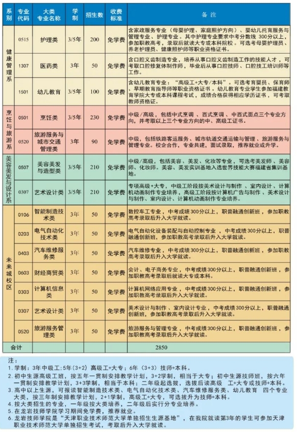 龙岩技师学院招生计划表2.jpg