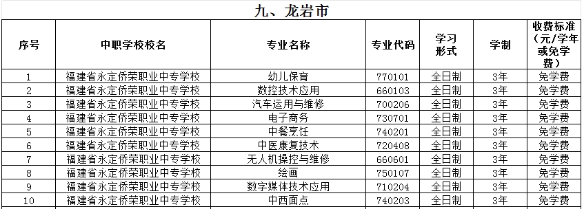 福建公办中专 