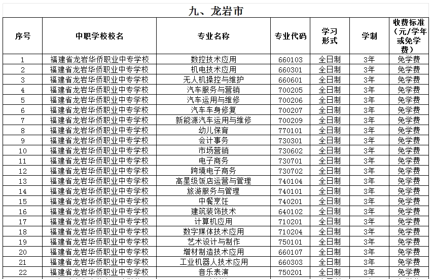 福建公办中专 