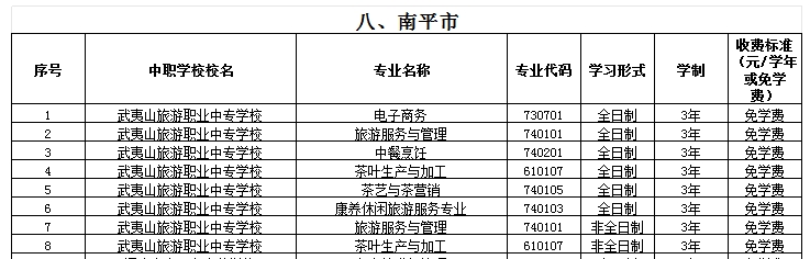 福建公办中专 