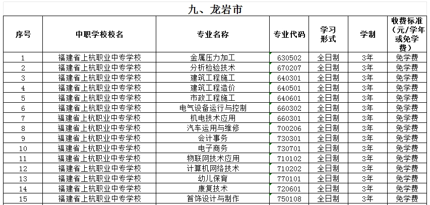 福建公办中专 