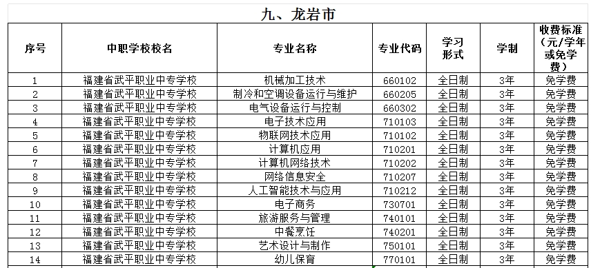 福建公办中专 