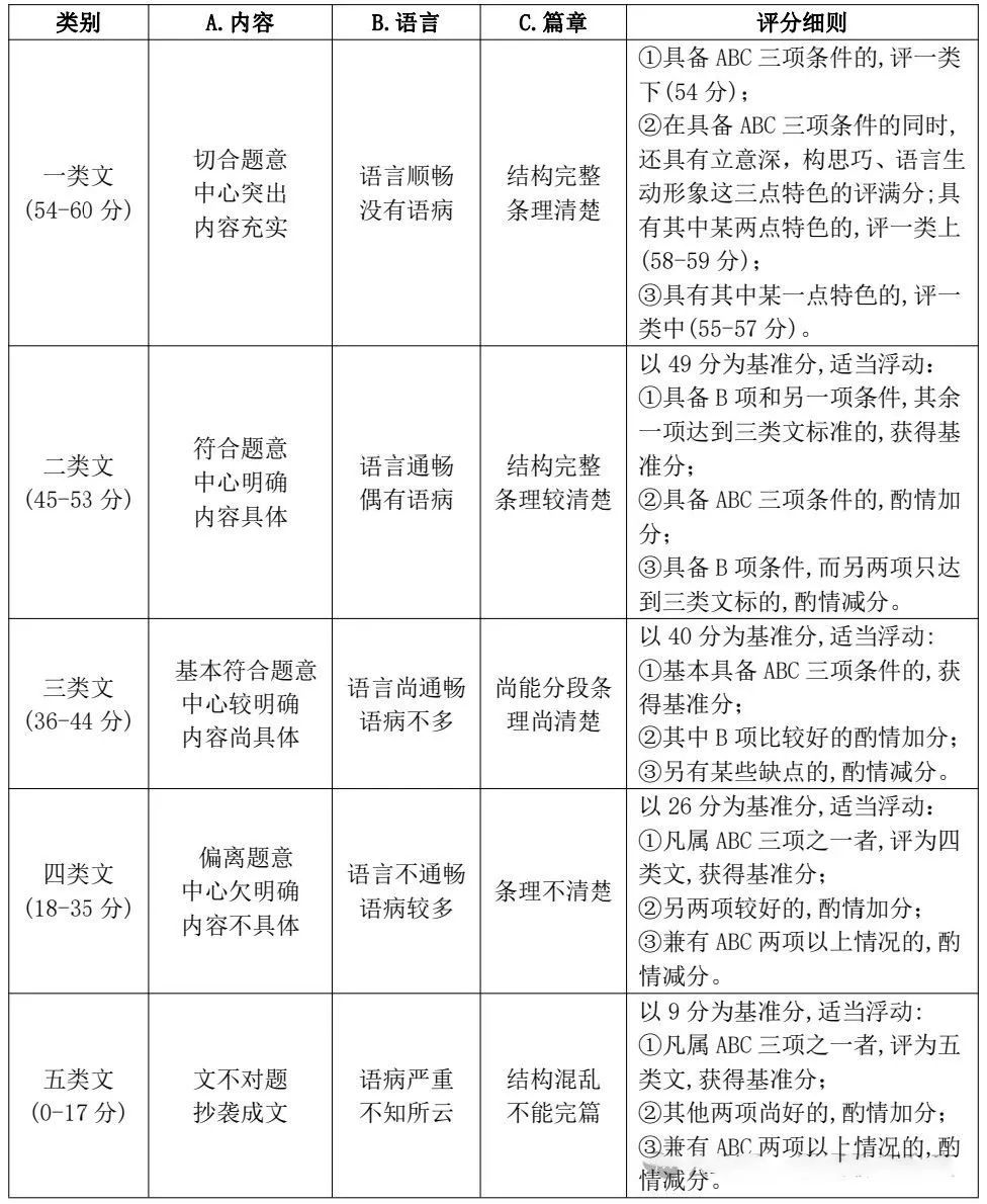 2024年福建中考估分助手！快来测算自己的高中上线率吧！