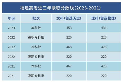 高考失利？提分班招生开启！为梦想25年再战一回！