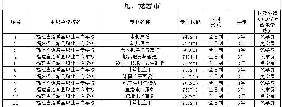 福建公办中专 