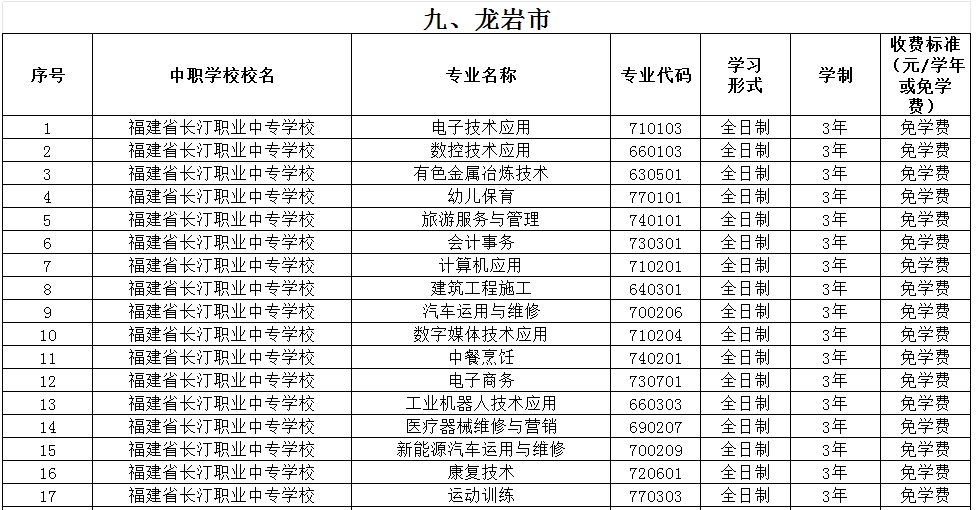 福建公办中专 