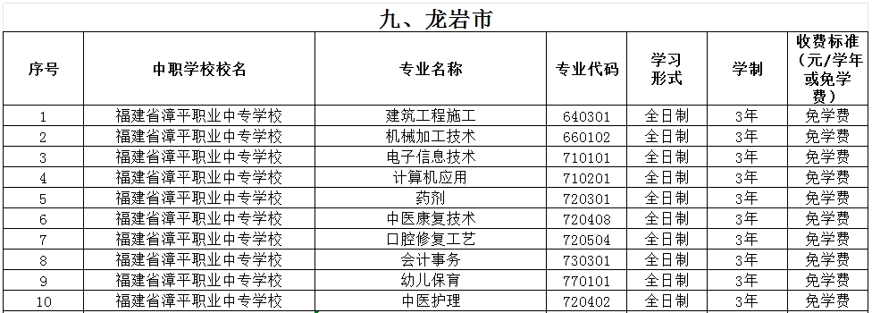 福建公办中专 