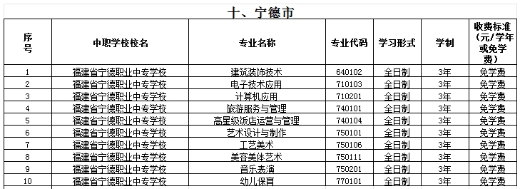 福建公办中专 