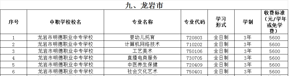 福建民办中专 