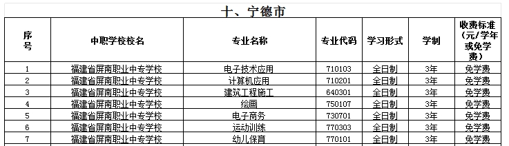 福建公办中专 