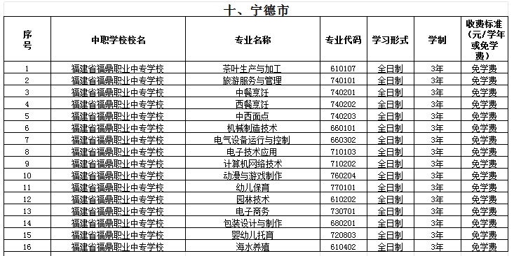 福建公办中专 