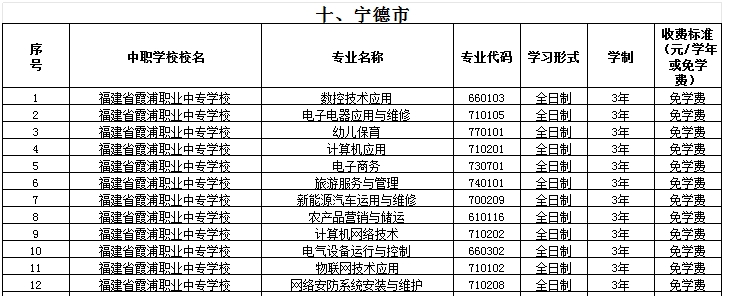 福建公办中专 