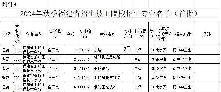 福建公办技校 