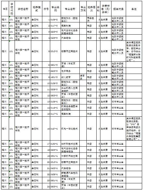 福建公办技校 