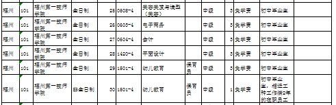 福建公办技校 