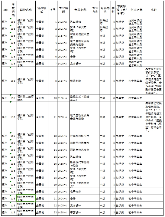 福建公办技校 