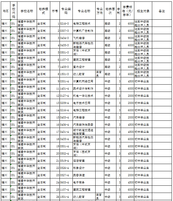 福建民办技校 