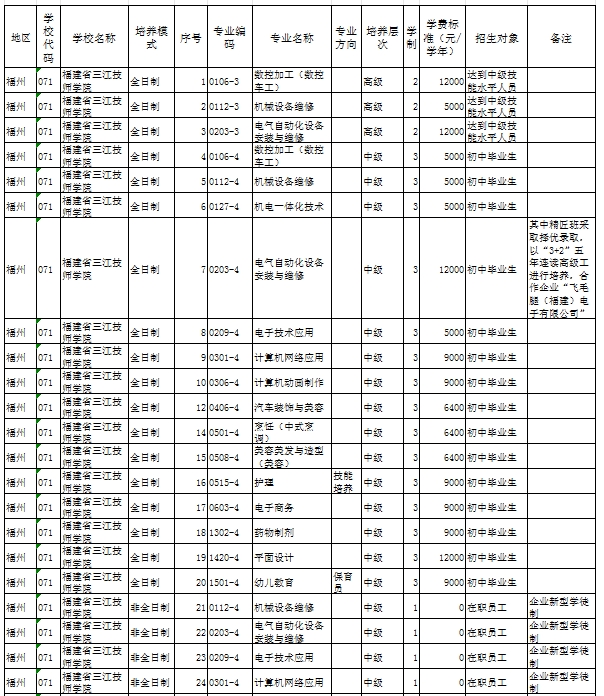 福建民办技校 