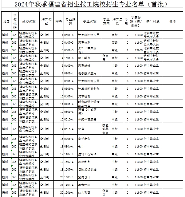 福建民办技校 